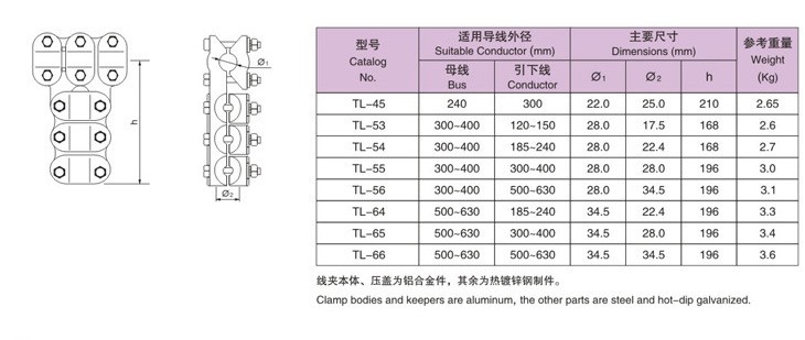 TL單導線參數